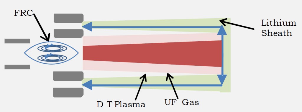 
			Pulsed Fission-Fusion (PuFF) Propulsion System - NASA			