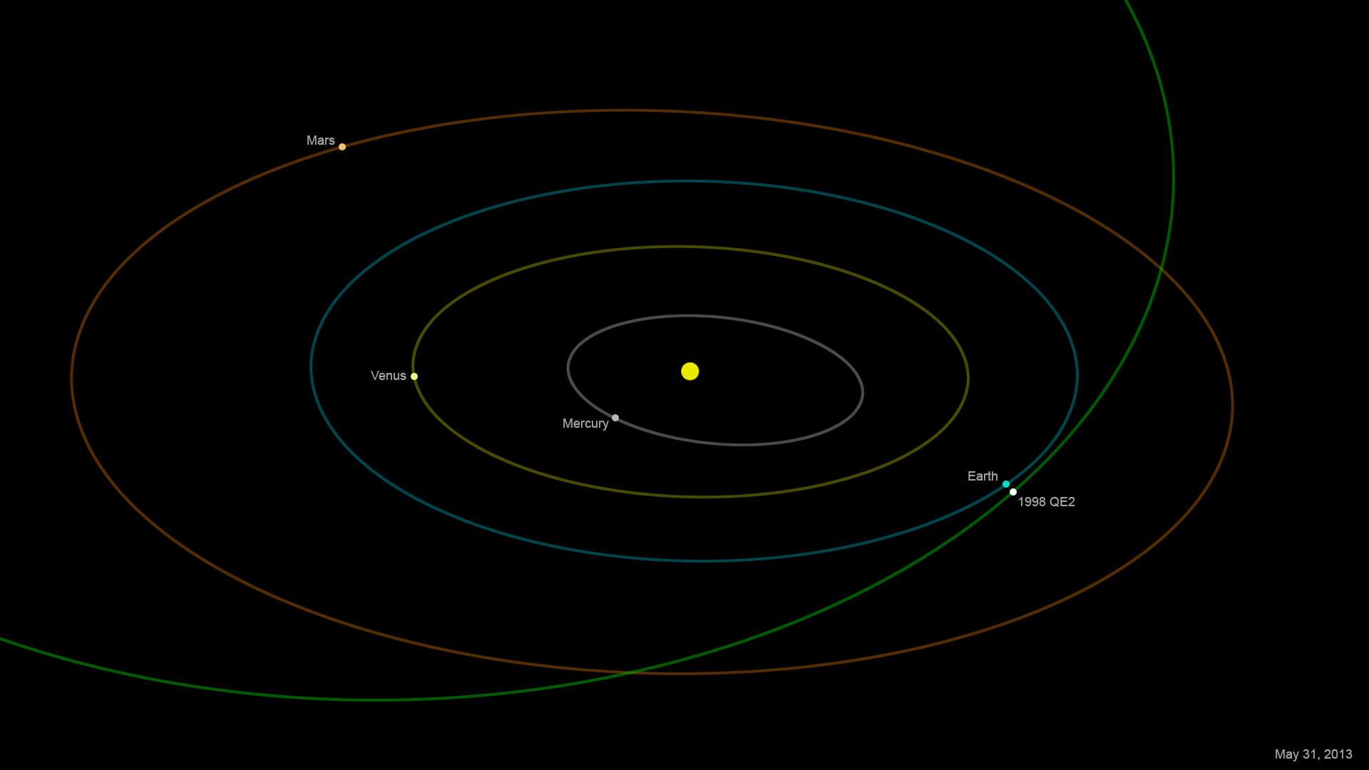 Asteroid 1998 QE2's path by Earth
