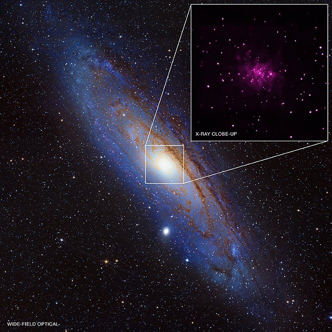 A wide-field view of Andromeda, with an inset containing X-ray data from multiple observations of the central region.