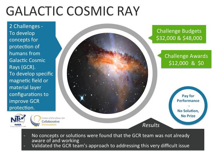 Challenge Summary - Galactic Cosmic Ray