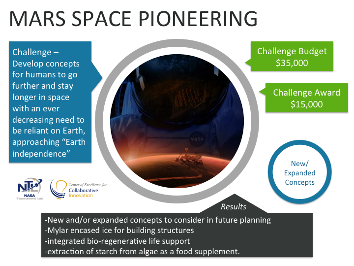 Challenge Summary - Mars Space Pioneering