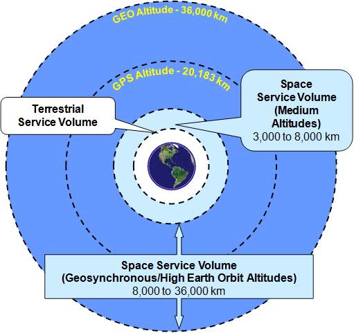 What is GPS: Uses of GPS & Everything You Need to Know