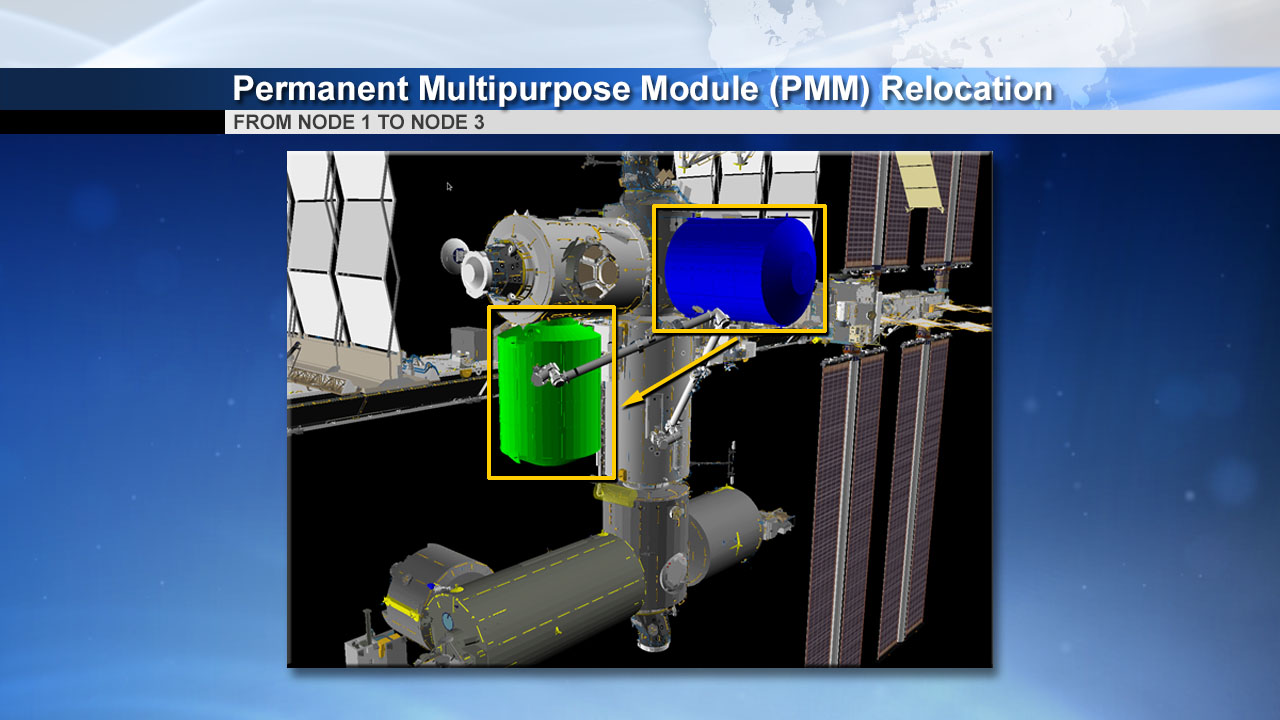 Permanent Multipurpose Module (PMM) on the International Space Station