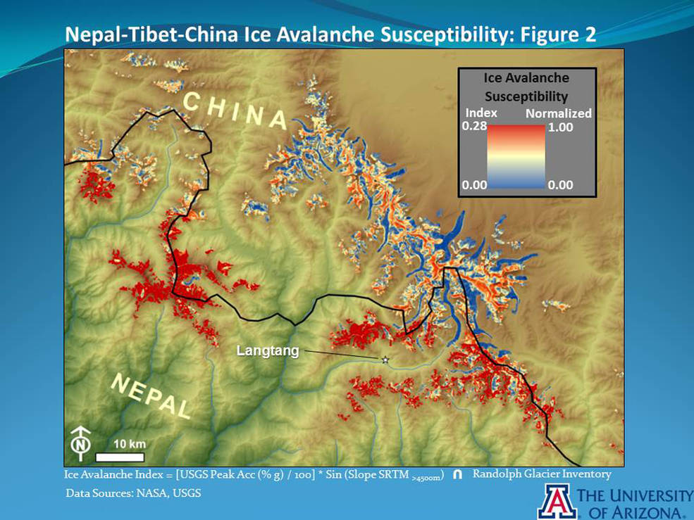 Nepal diagram