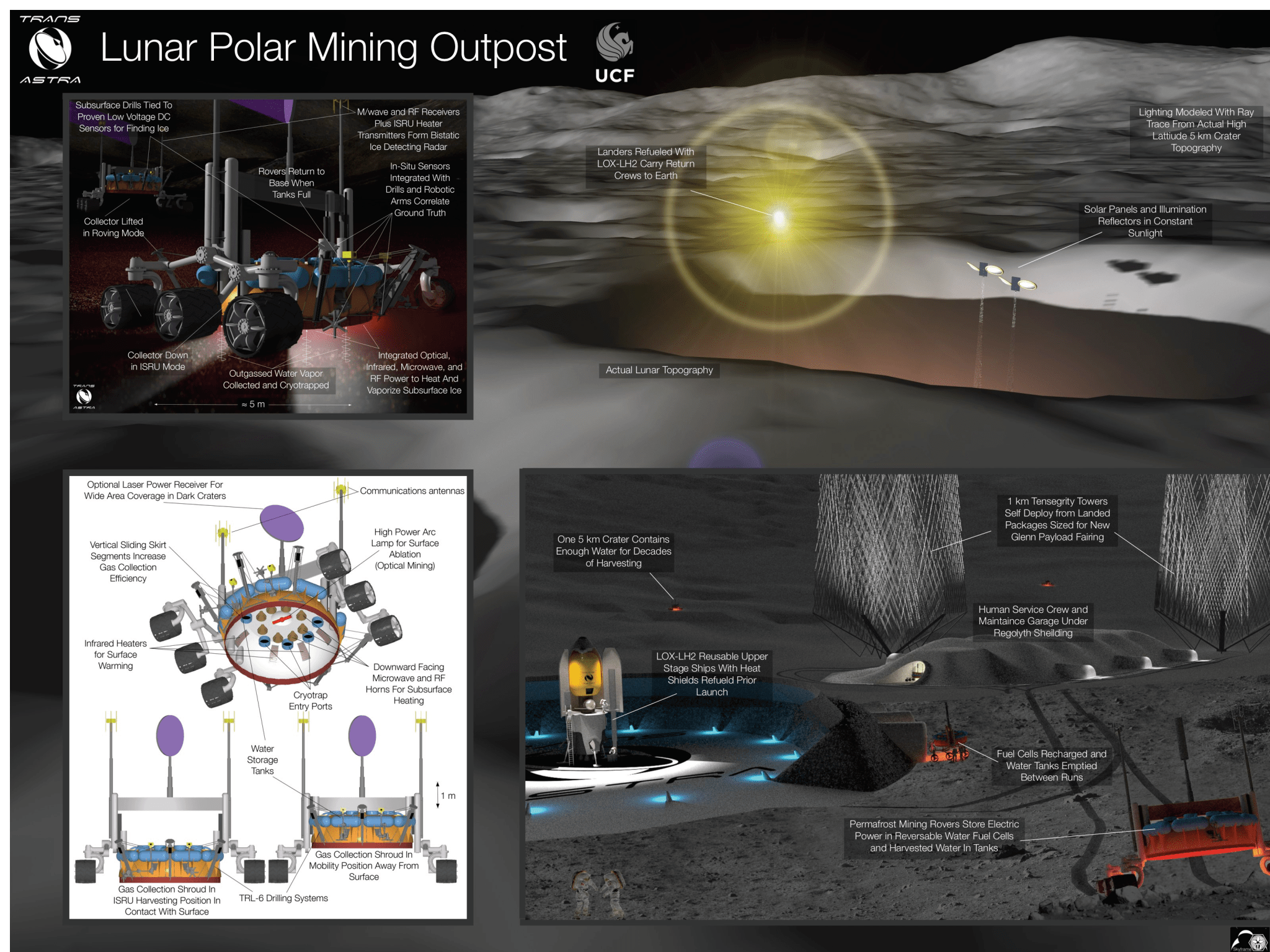 Lunar Polar Mining Outpost