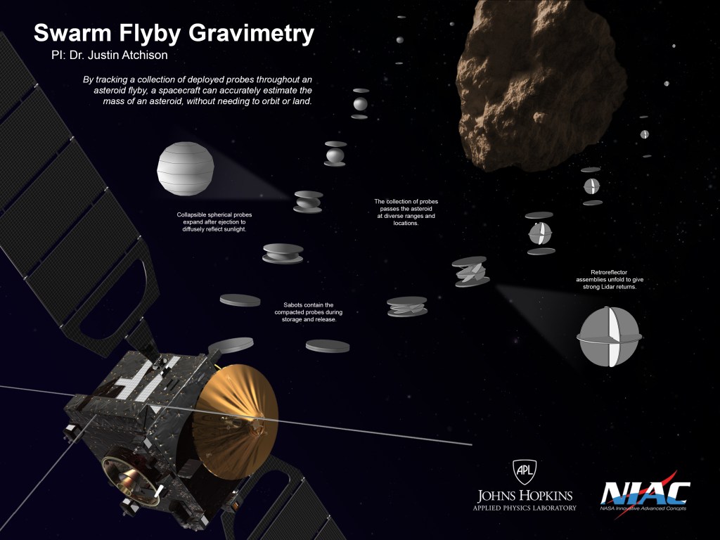 
			Swarm Flyby Gravimetry - NASA			