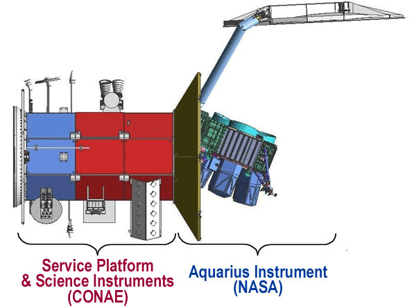 Aquarius/SAC-D satellite