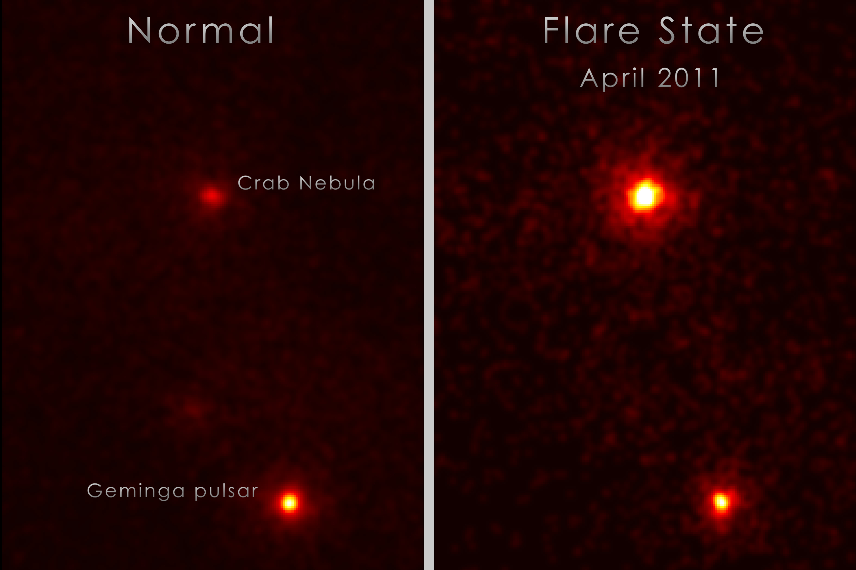 before and after a massive gamma flare in Crab Nebula