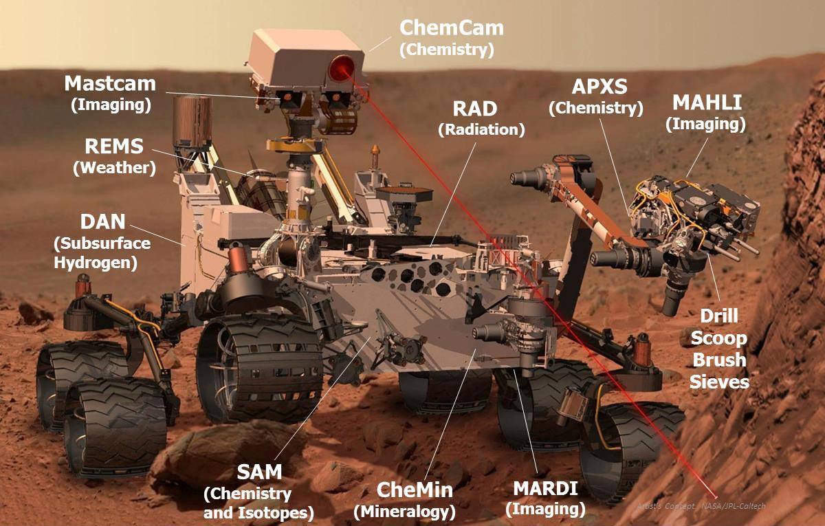 NASA's Mars Curiosity rover