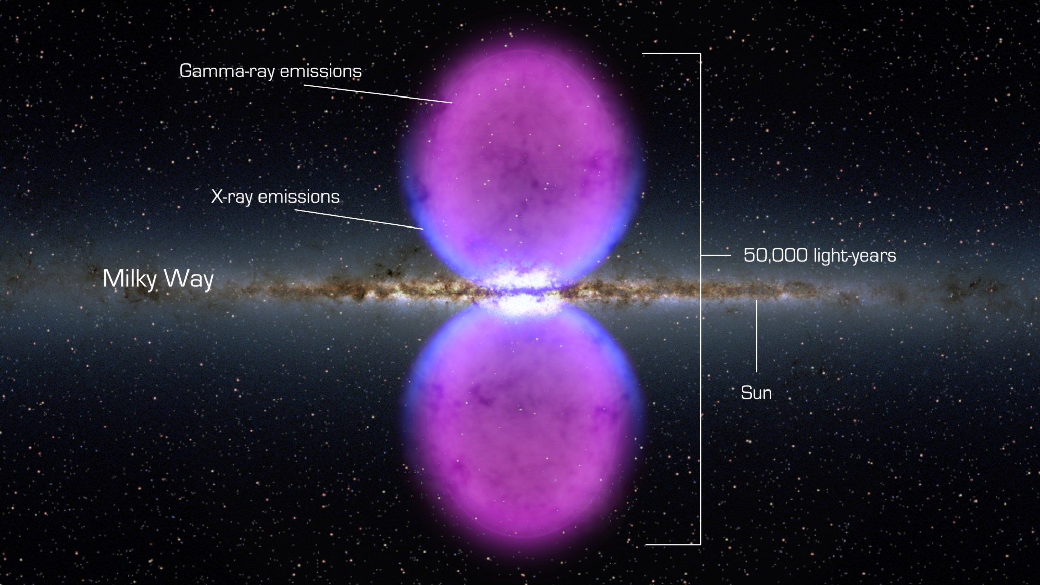 illustration of gamma-ray bubbles extent