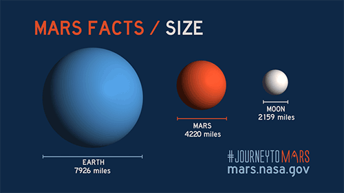 Mars Size Facts