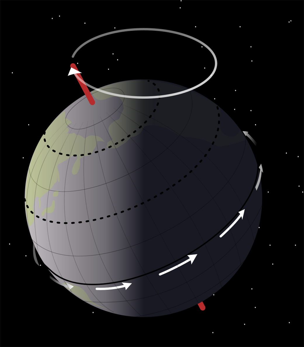 Drawing of Earth with a small circle representing the path the North Pole traces over 26,000 years