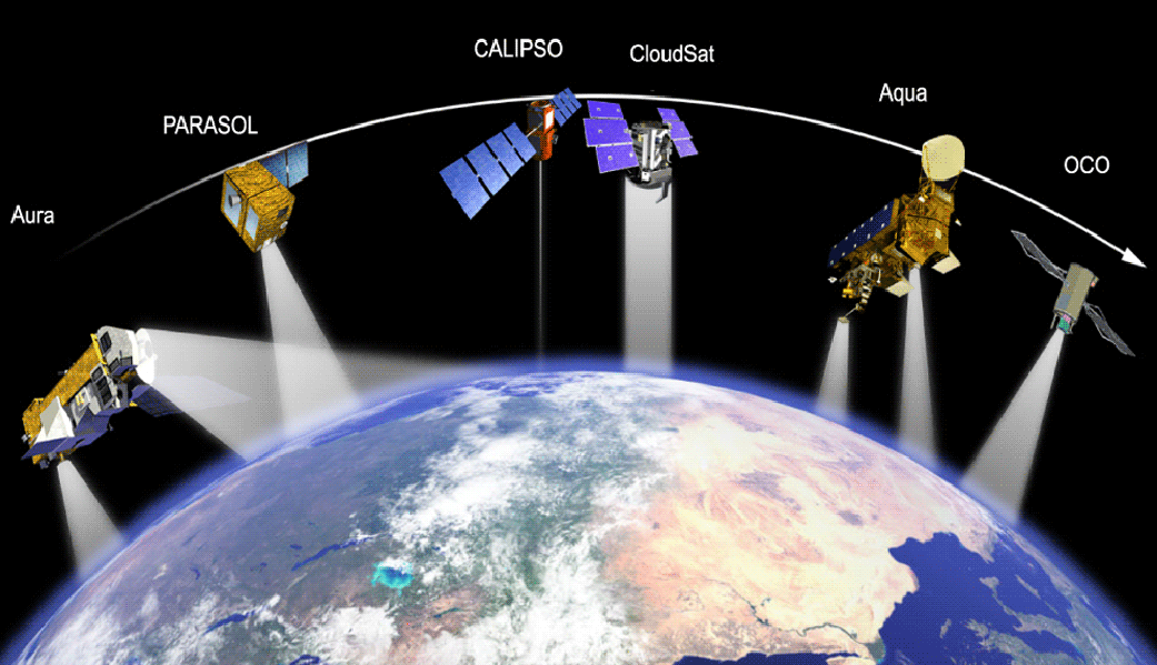 The Aqua satellite constellation consists of the Aqua, CloudSat, CALIPSO, PARASOL and Aura satellites
