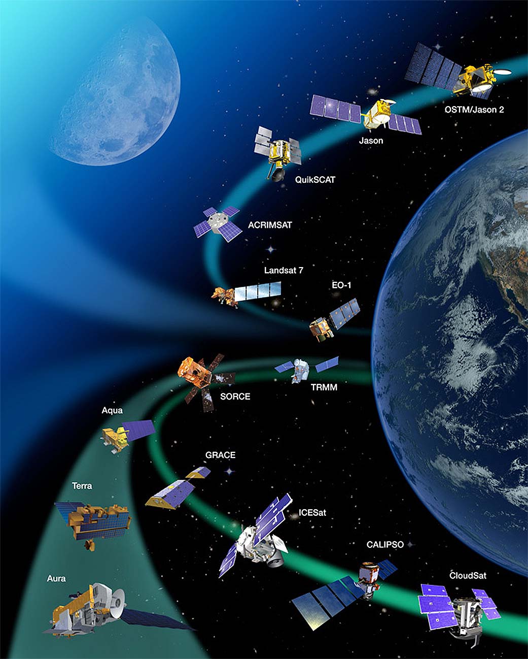 Satellites circle Earth