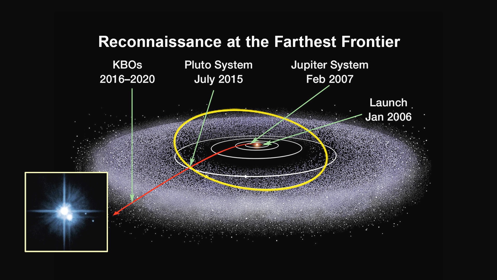 Kuiper Belt, The Third Zone