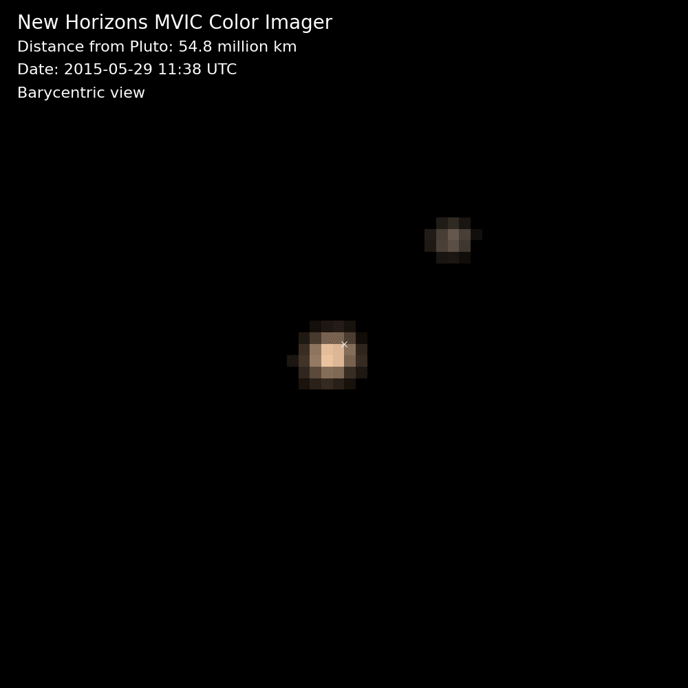 Animated gif showing Pluto and it's Moon Charon in motion.