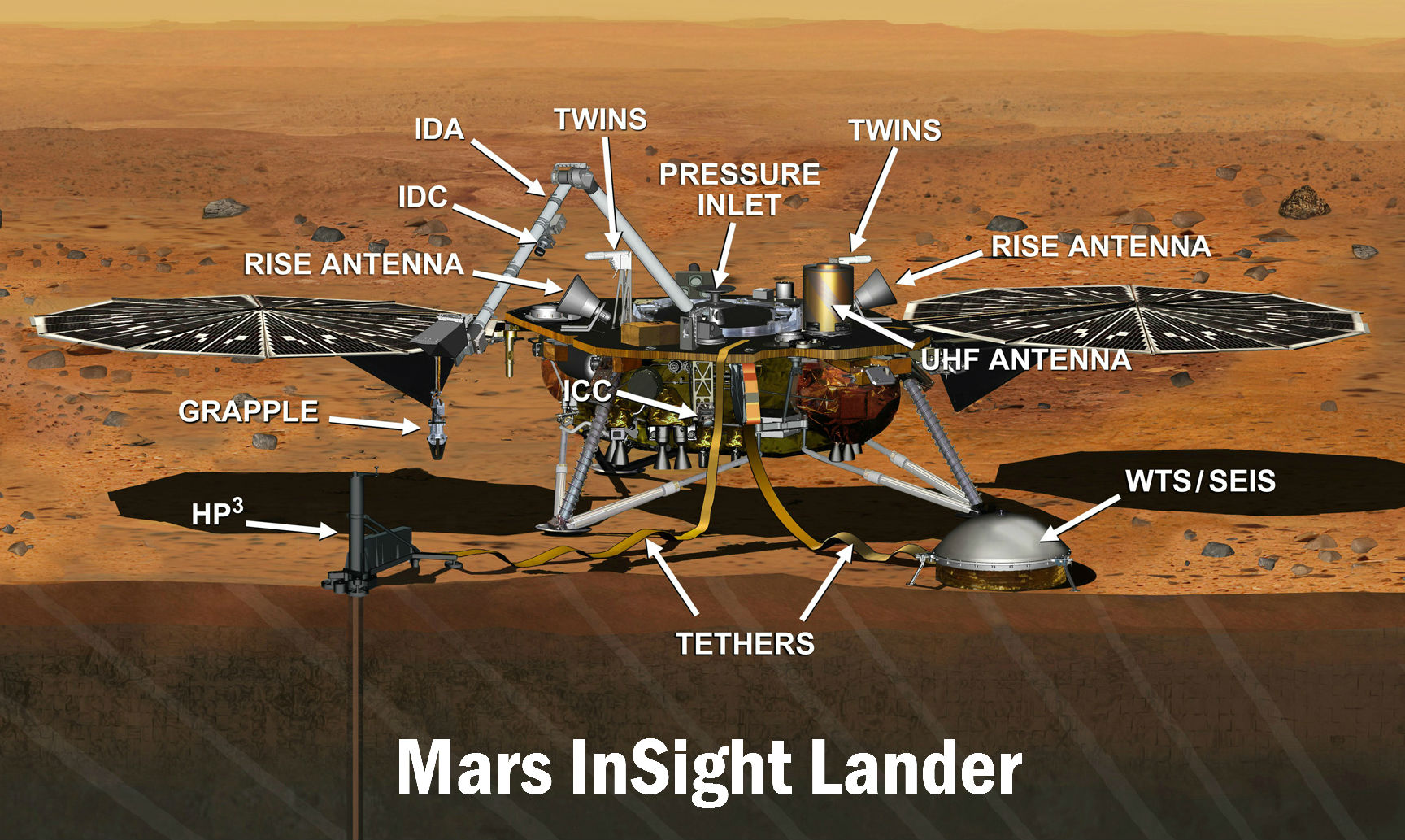 NASA's Mars InSight Lander