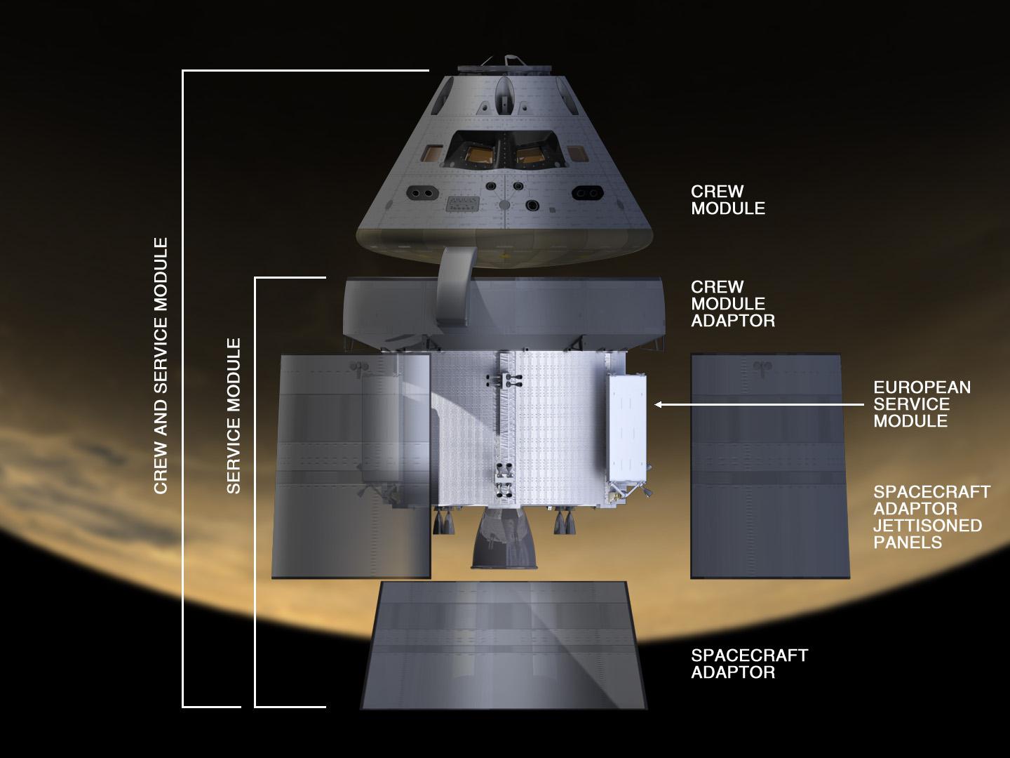 The elements of Orion’s crew service module