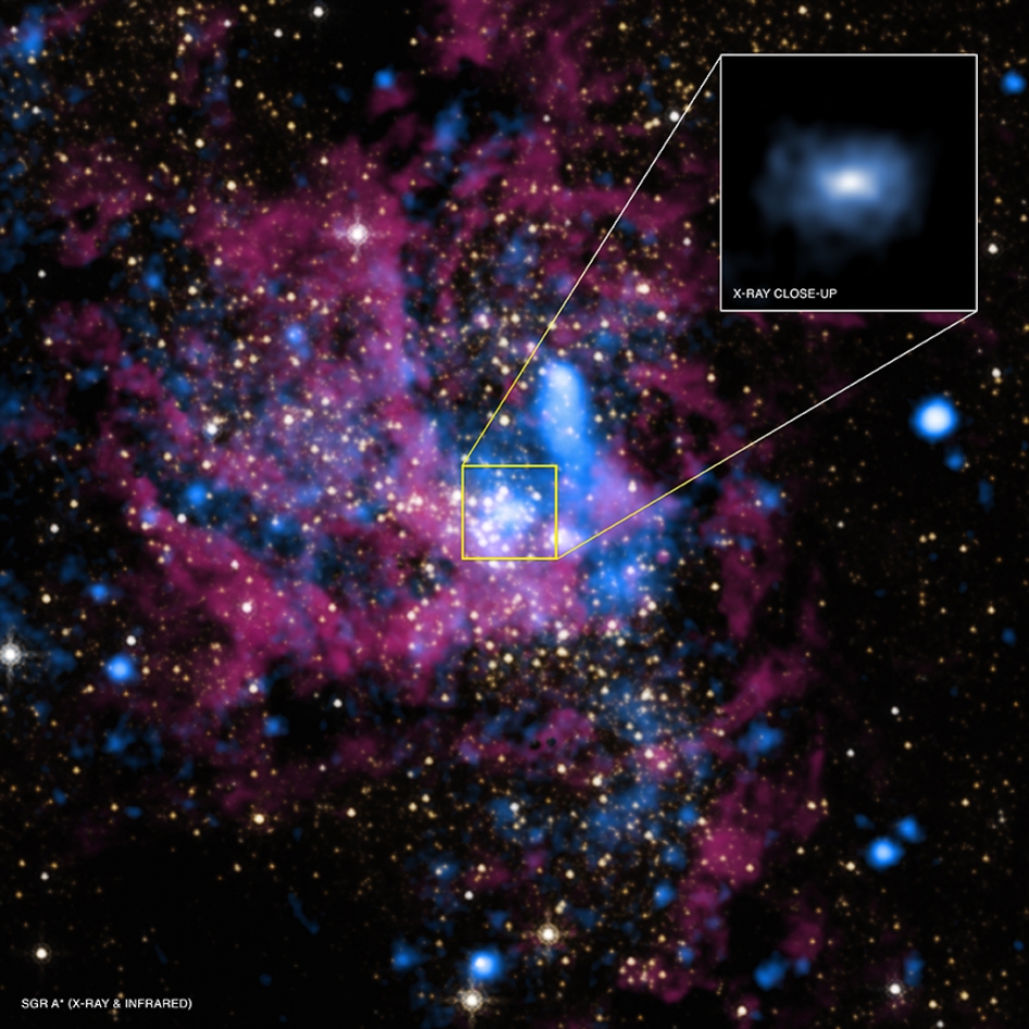 What Is a Black Hole? (Grades 5-8)