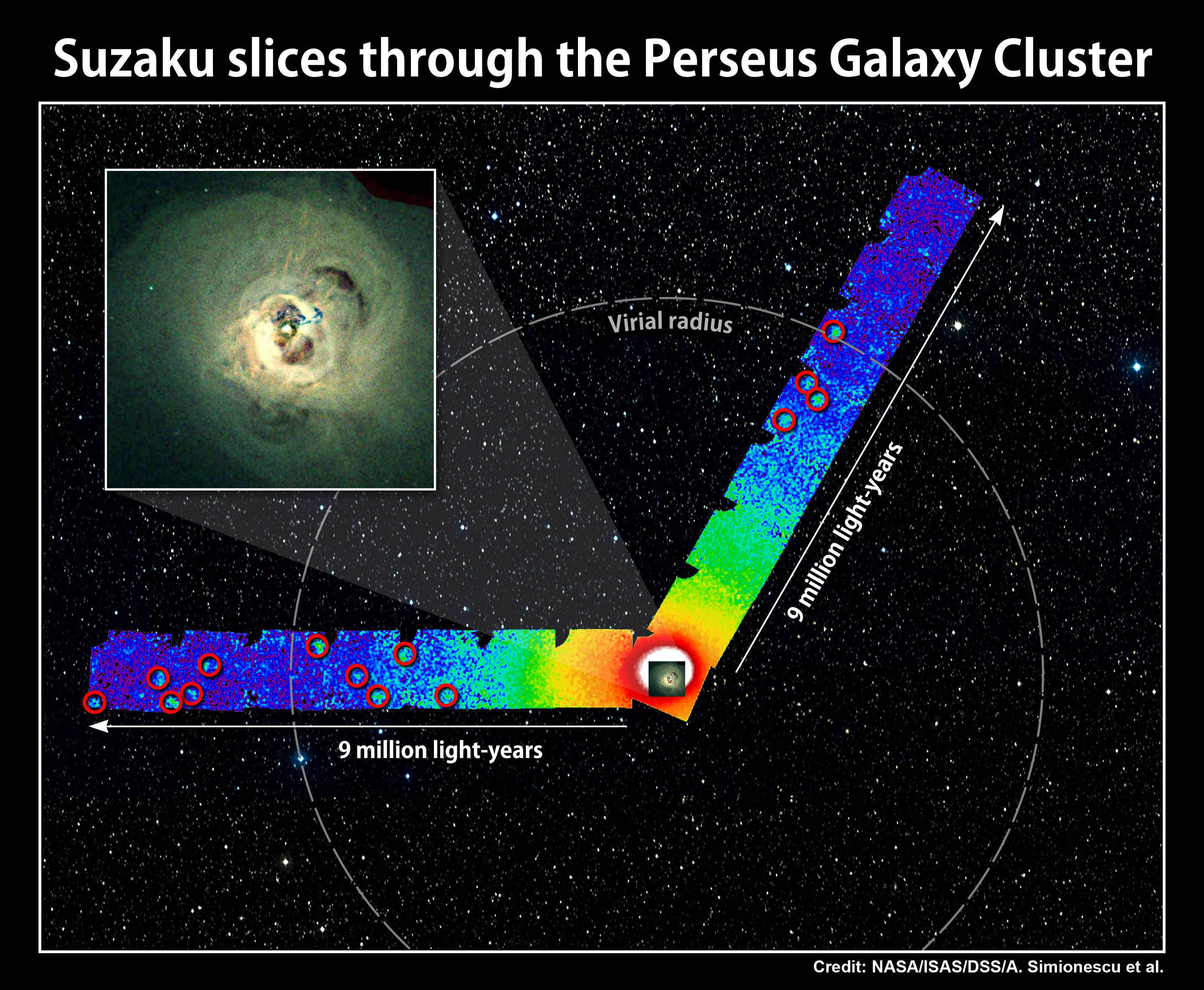 composite image of Perseus Cluster