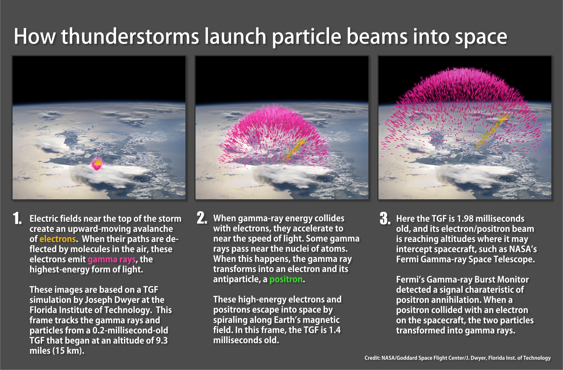 thumbnail image of PDF showing how thunderstorms launch particle beams into space