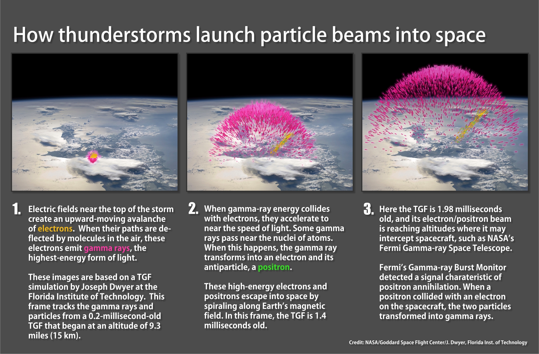 thumbnail image of PDF showing how thunderstorms launch particle beams into space