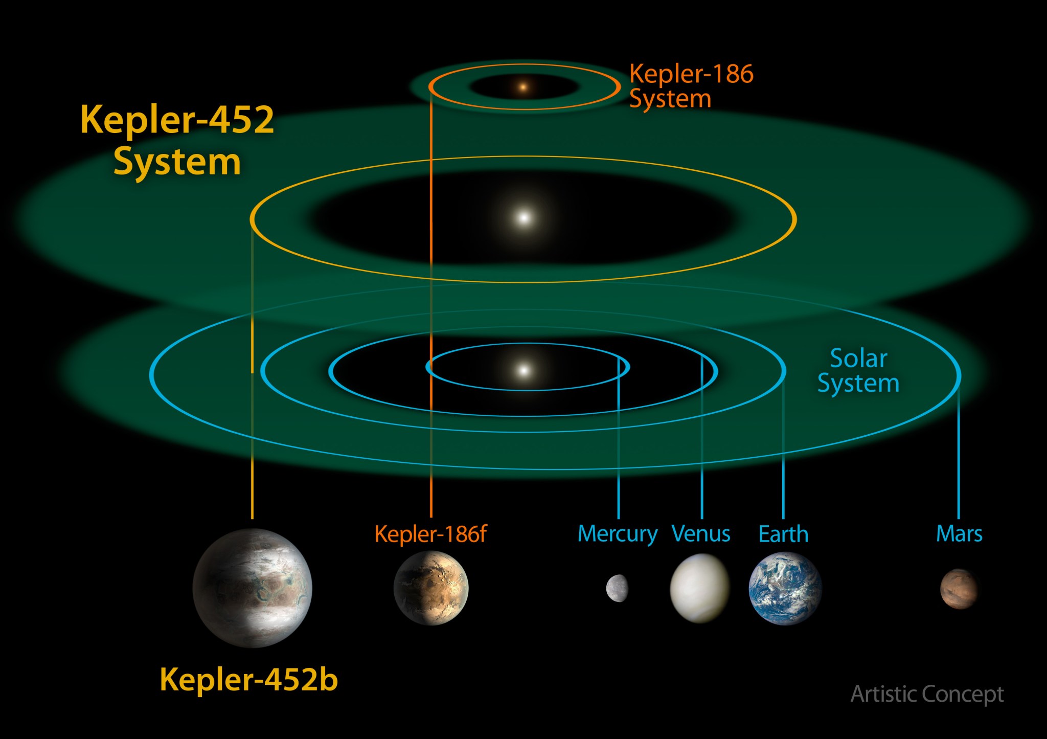Scale of Kepler-452b System