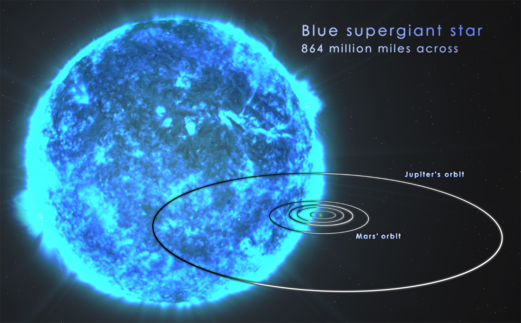 artist depiction of blue supergiant star