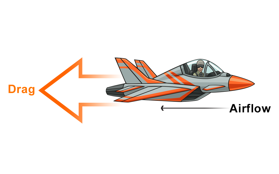 Drawing of an airplane. An arrow beneath it shows air flowing from front to back. A large arrow from the tail of the plane point