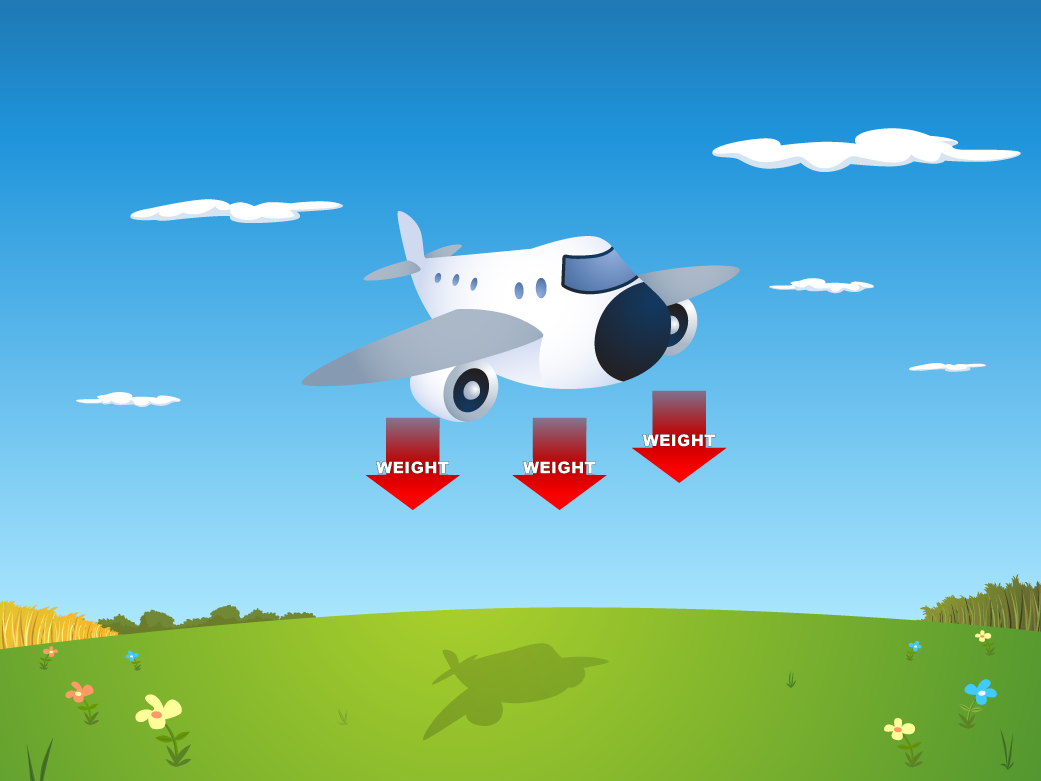 Cartoon airplane flying in a cloudy sky with red arrows pointing down with the word WEIGHT on each of them