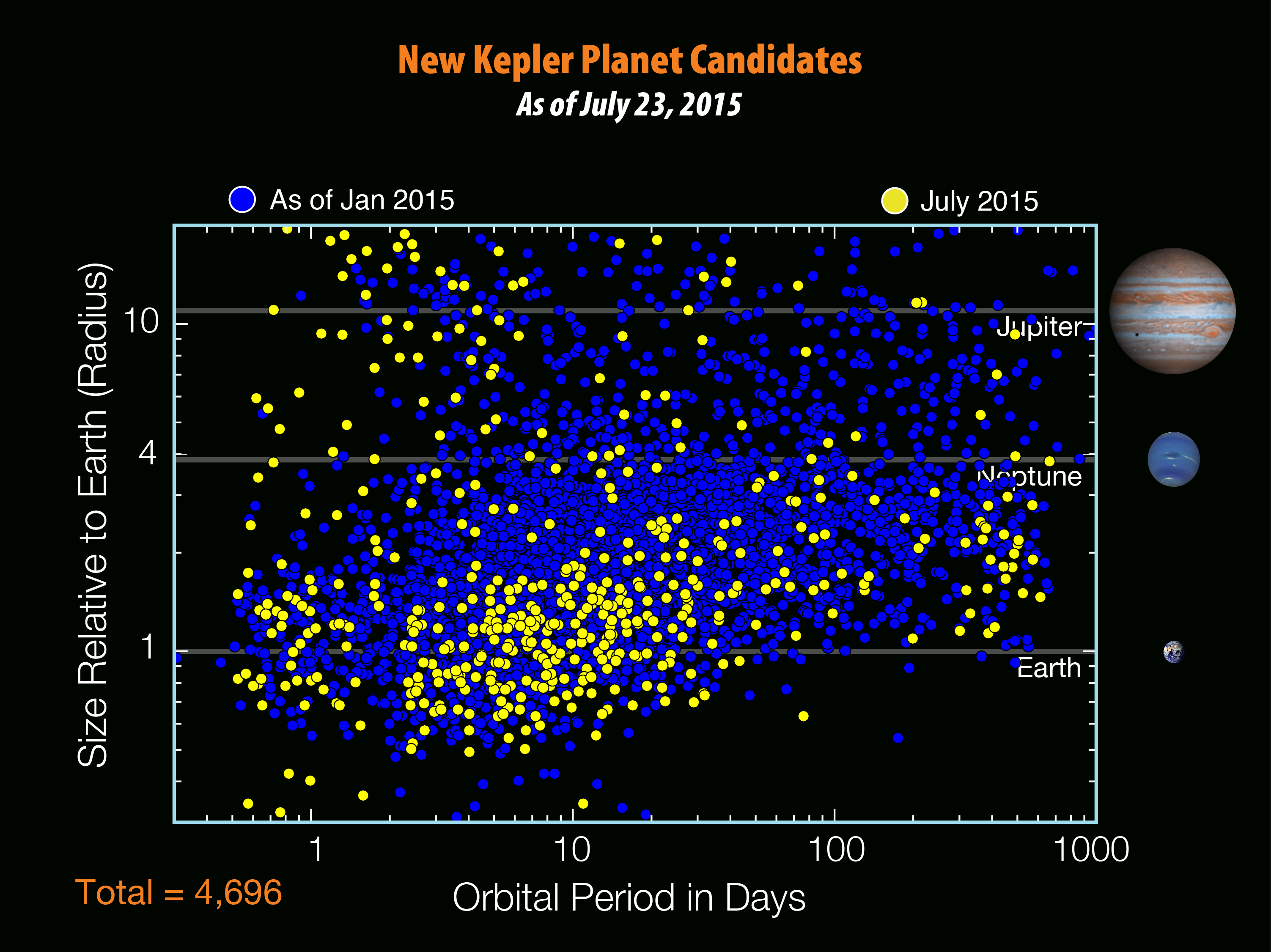 NASA's Kepler Mission Discovers Bigger, Older Cousin to Earth - NASA