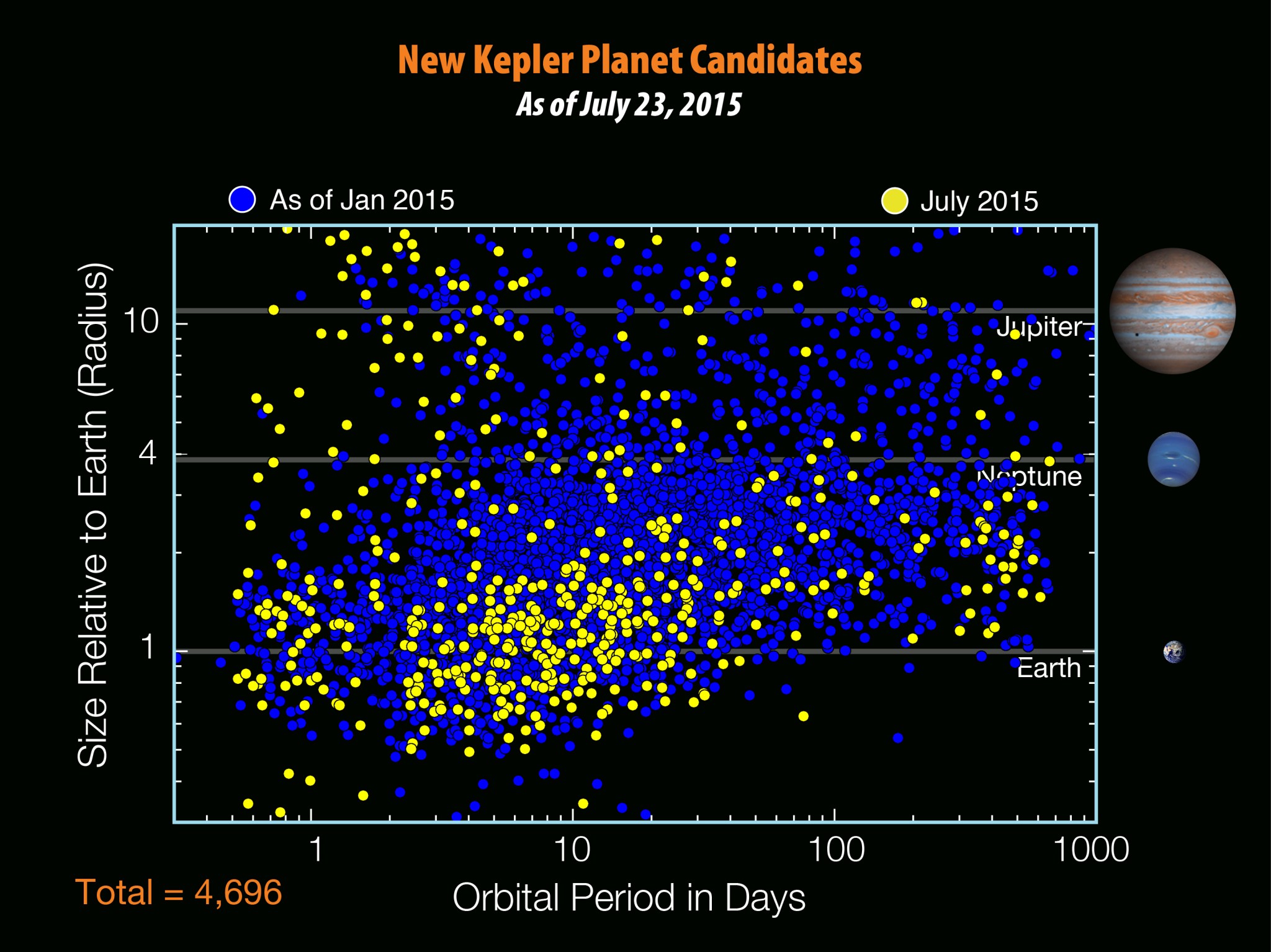 Kepler Planet Candidates July 2015