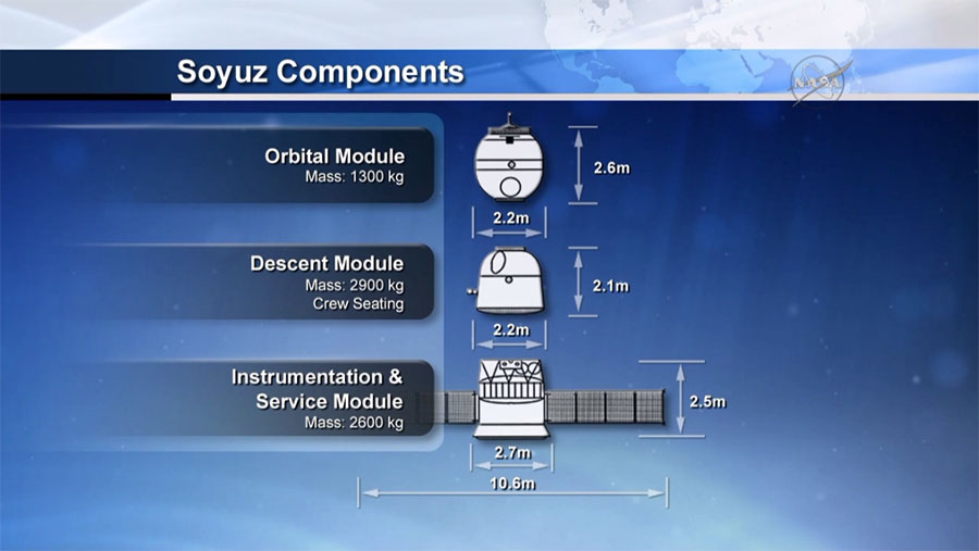 Soyuz Components