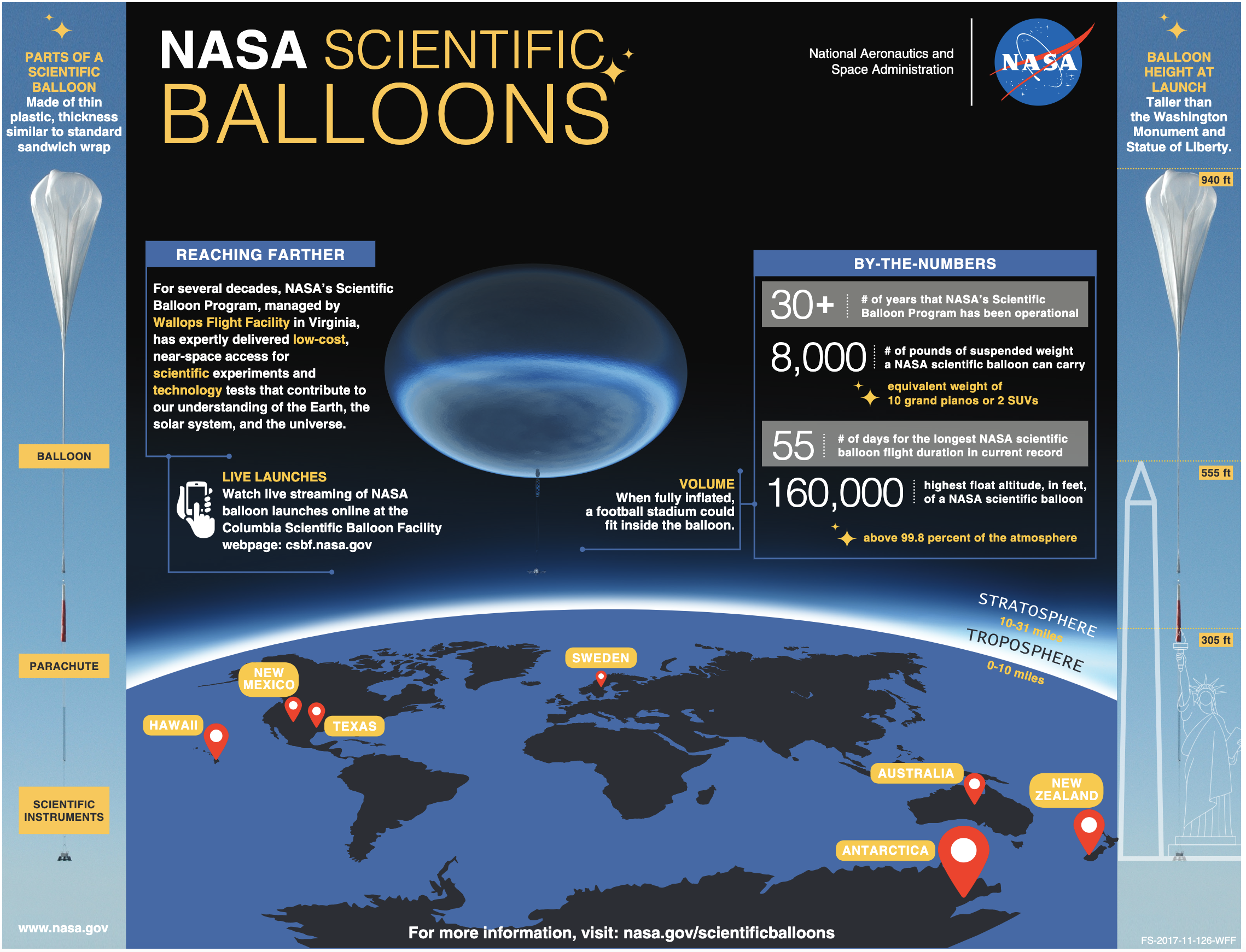 Types of Scientific Balloons - NASA