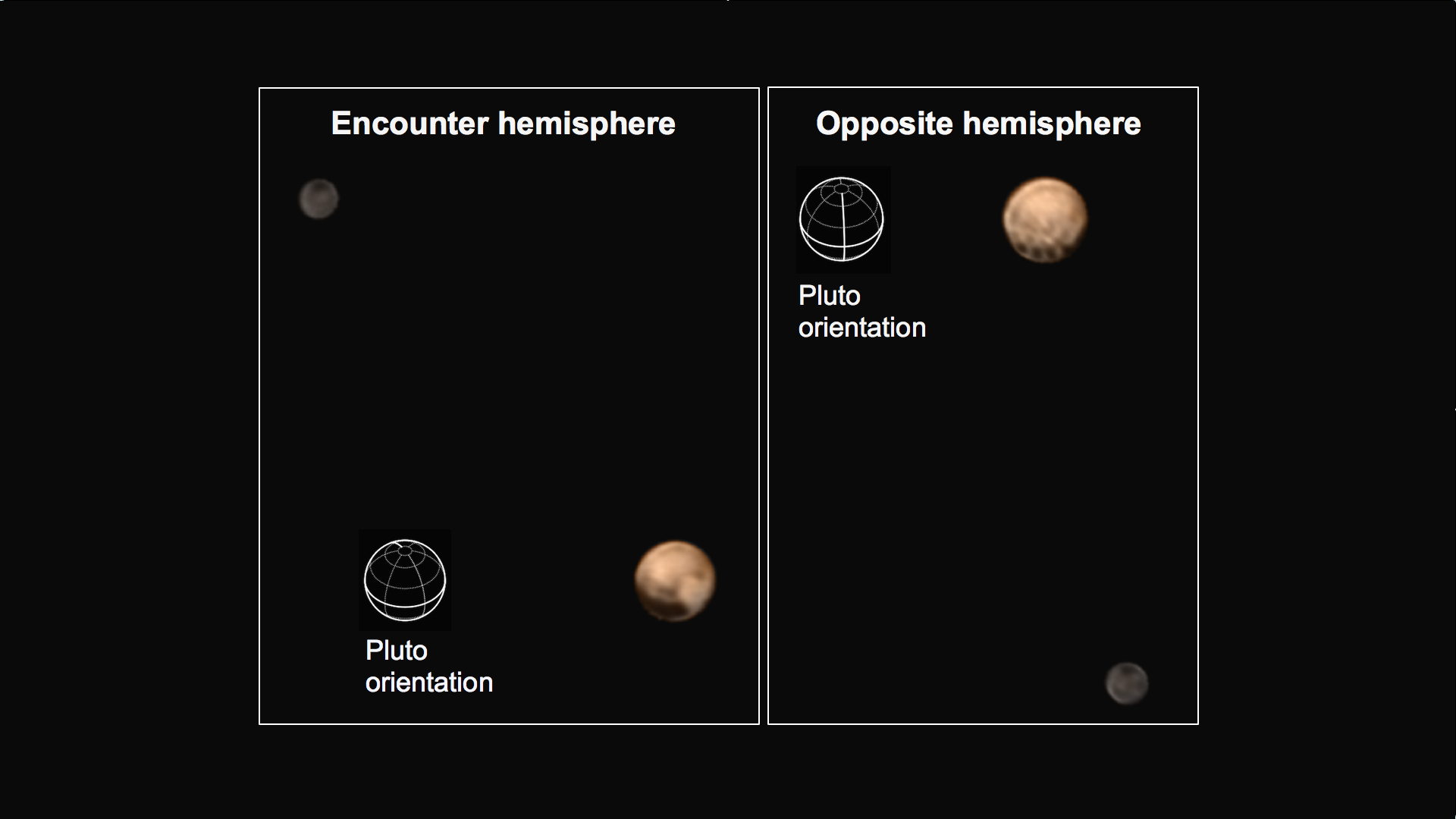 Pluto shows two remarkably different sides in these color images of the planet and its largest moon Charon taken by New Horizons