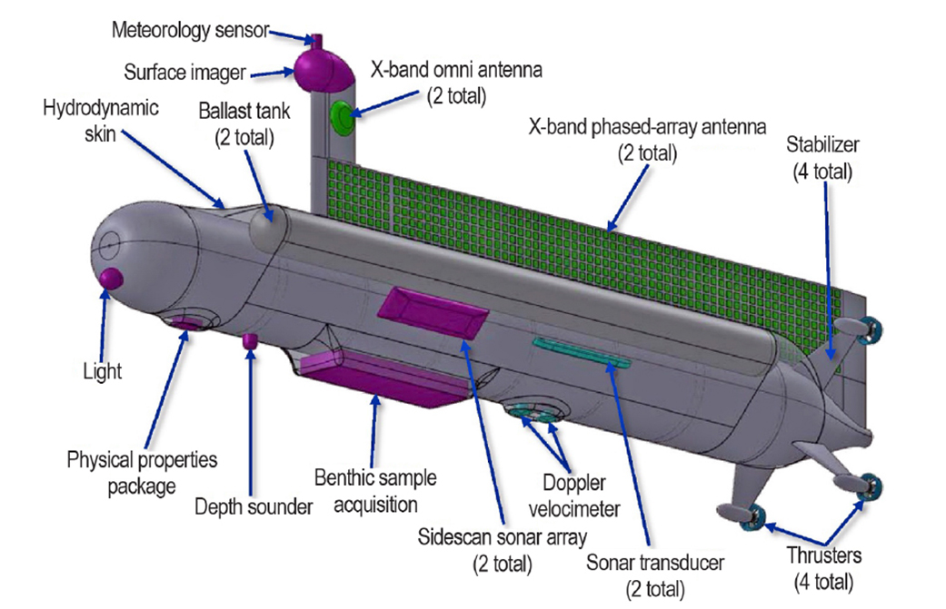 Titan Submarine, external components.