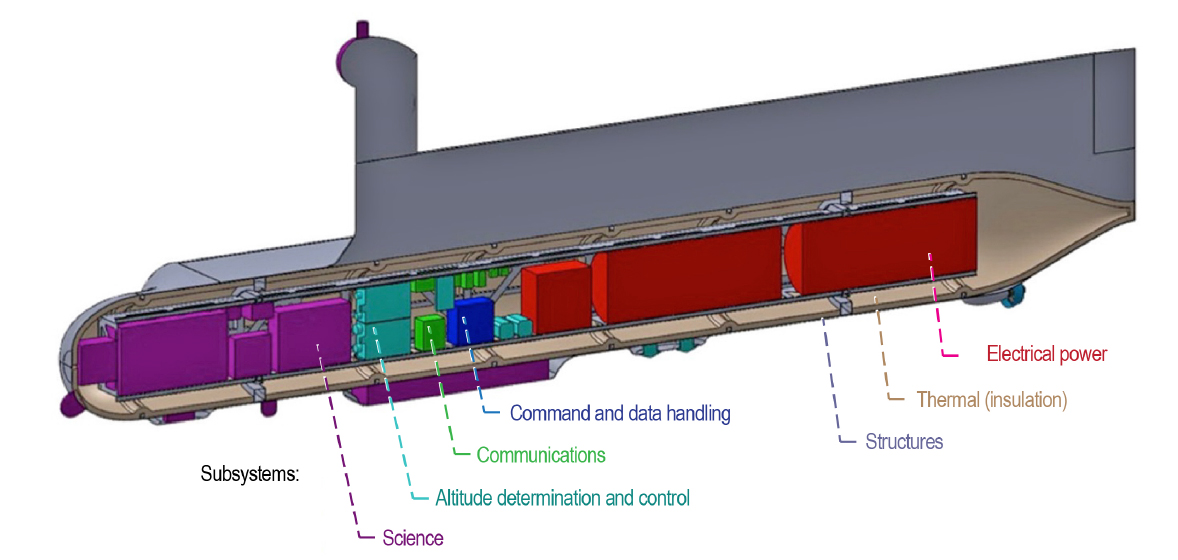 Titan Submarine, internal components.