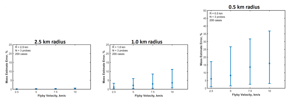 OpGrav Parametric Results