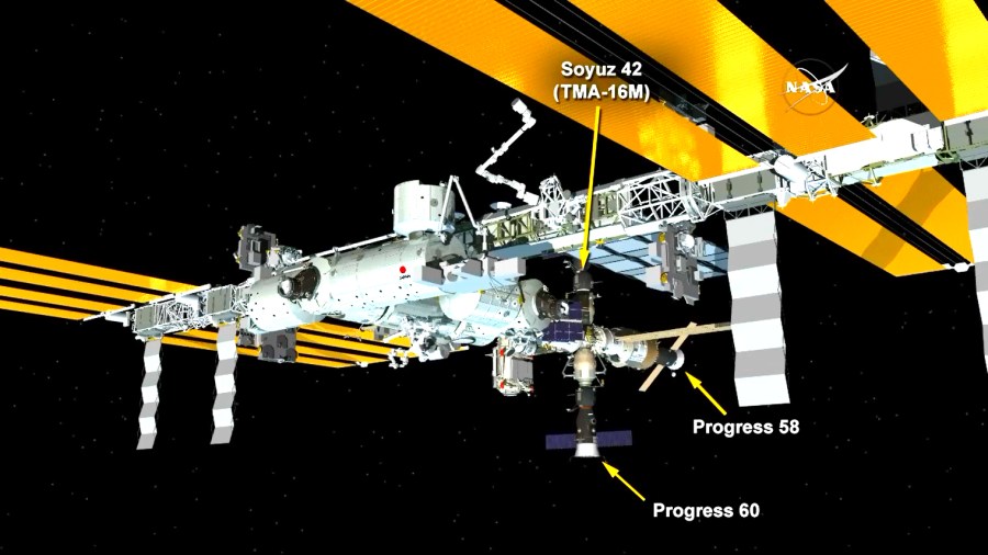 Space Station Configuration
