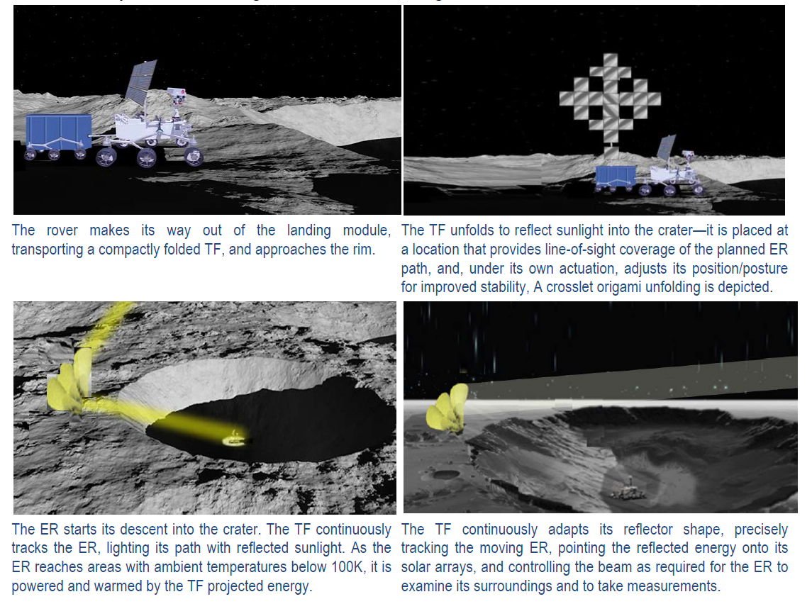 Trans-Formers for Lunar Extreme Environments