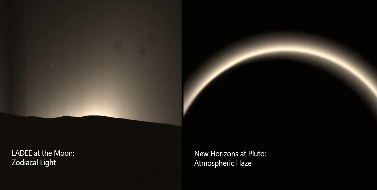 New Horizons recent flyby of Pluto captured a global atmospheric haze layer, backlit by the sun (right).