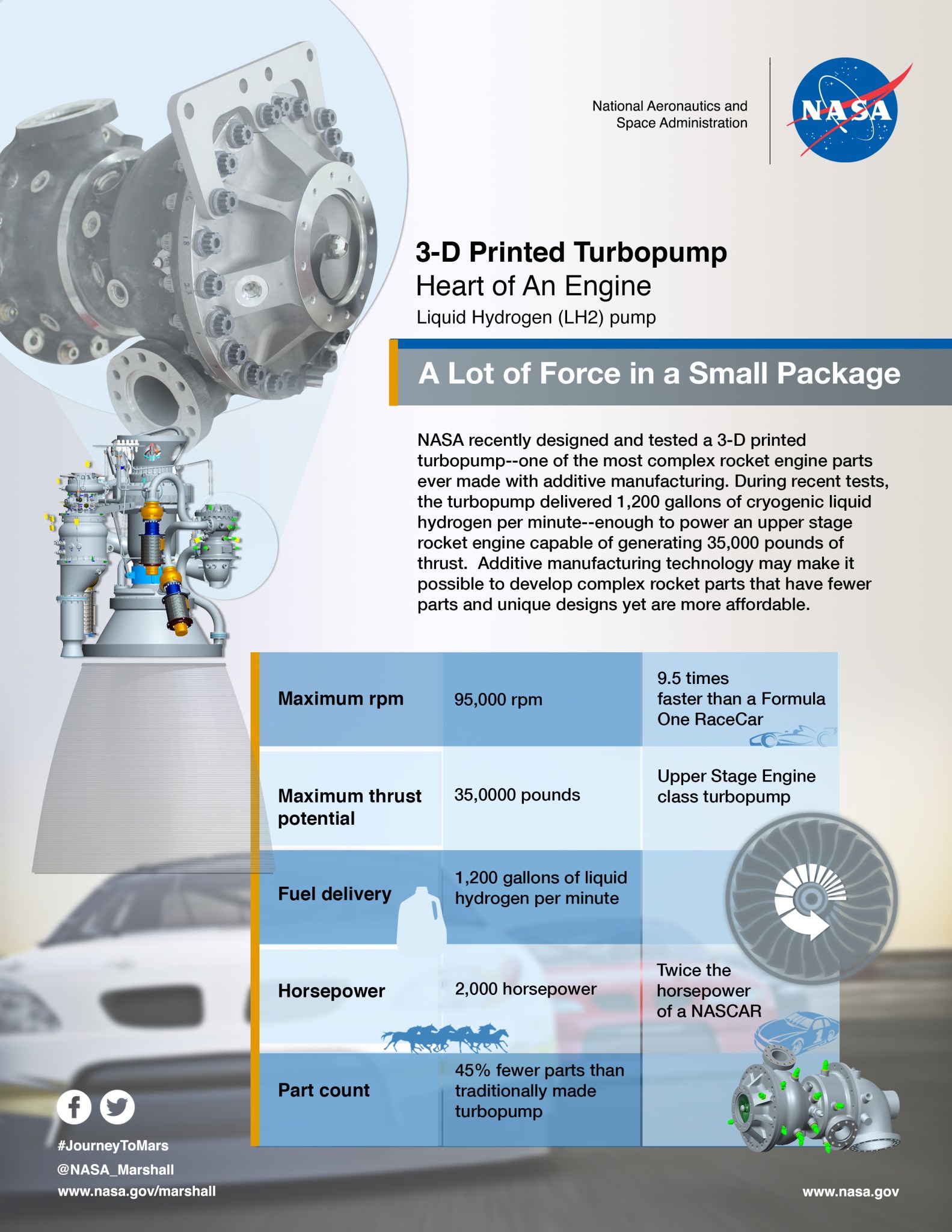 3-D Printed Turbopump: The Heart of An Engine