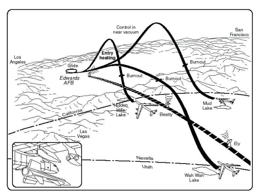 Typical X-15 flight paths diagram.