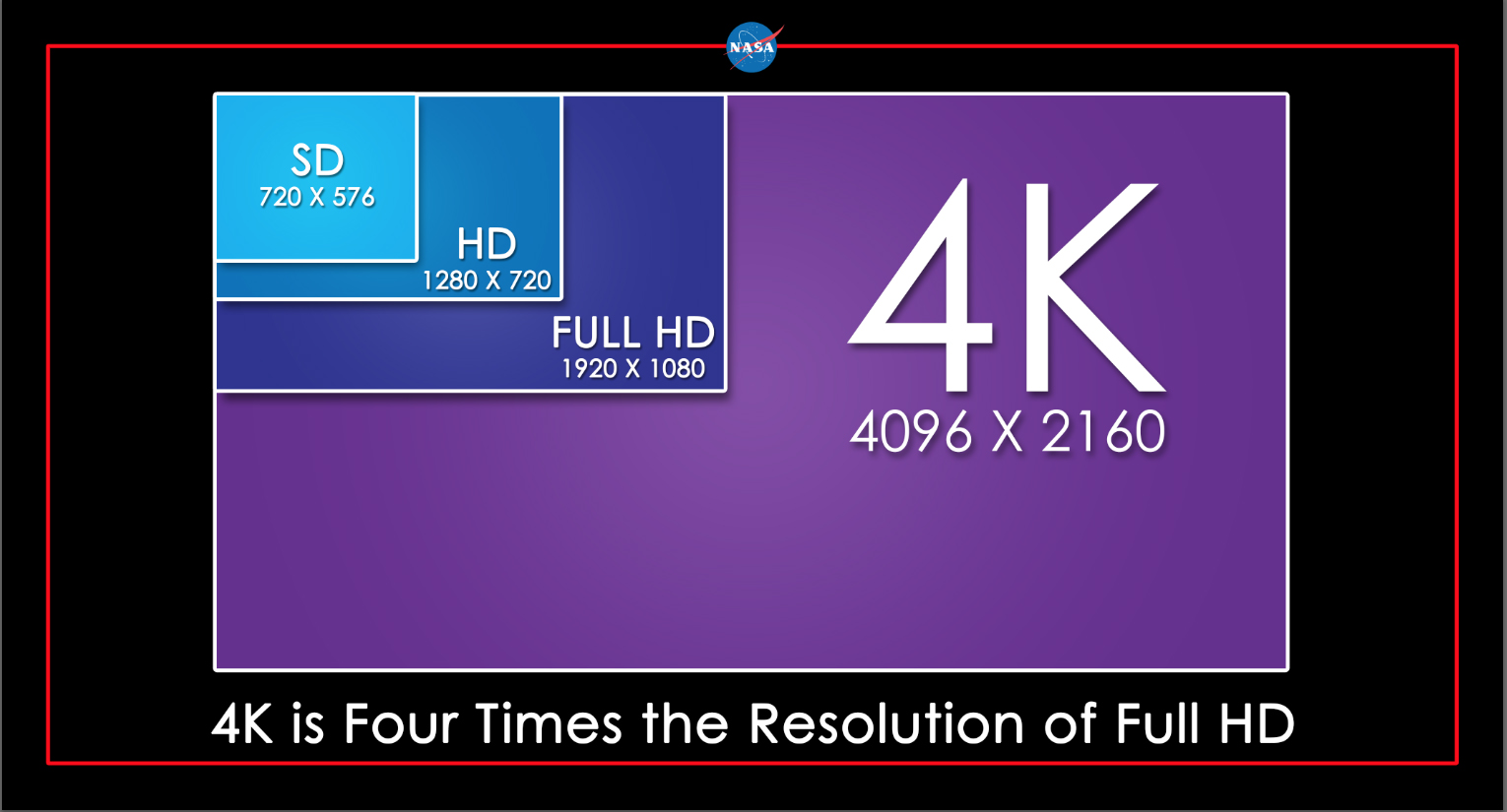 NASA TV launches first ever non-commercial consumer ultra-high definition (UHD) channel in North America