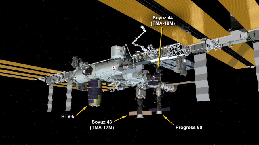 International Space Station Configuration