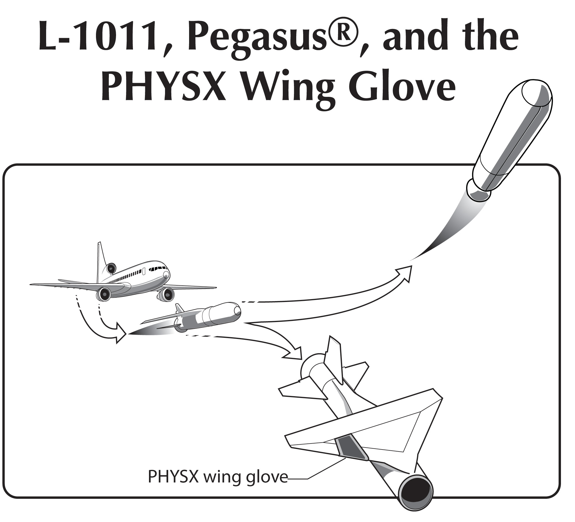 Diagram showing the flight scenario of the PHYSX experiment.