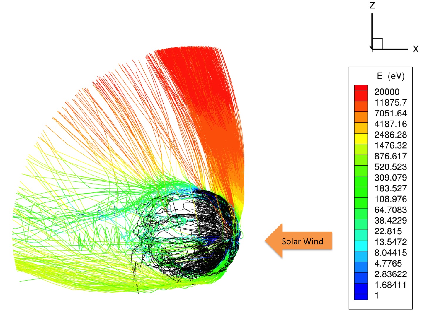 Computer simulation of Martian polar plume