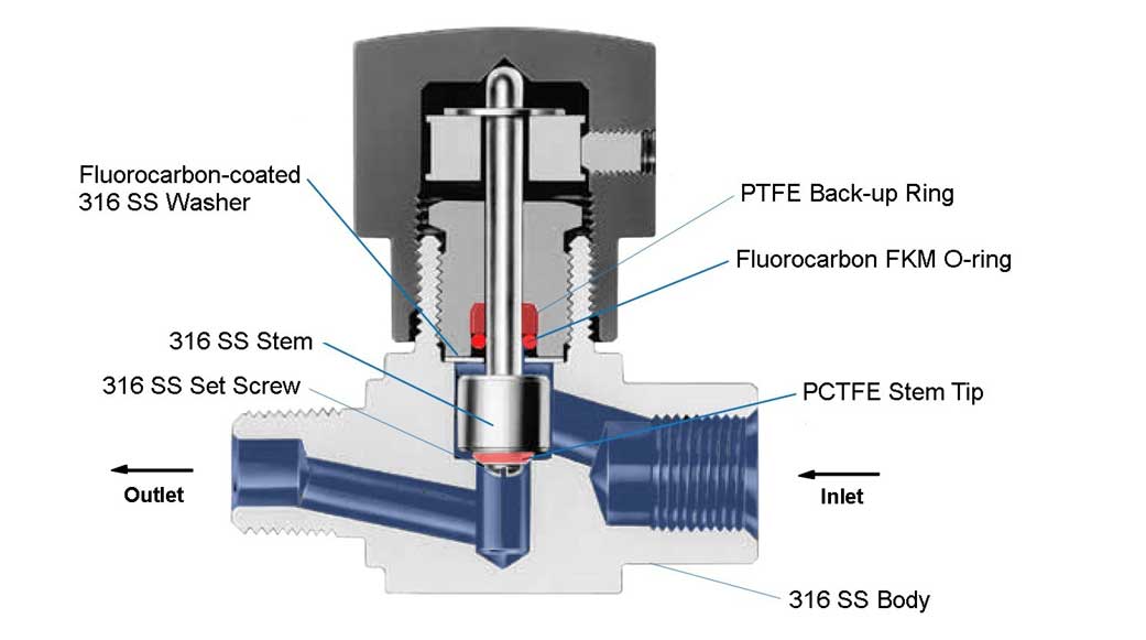 The configuration of a component can increase oxygen hazards.