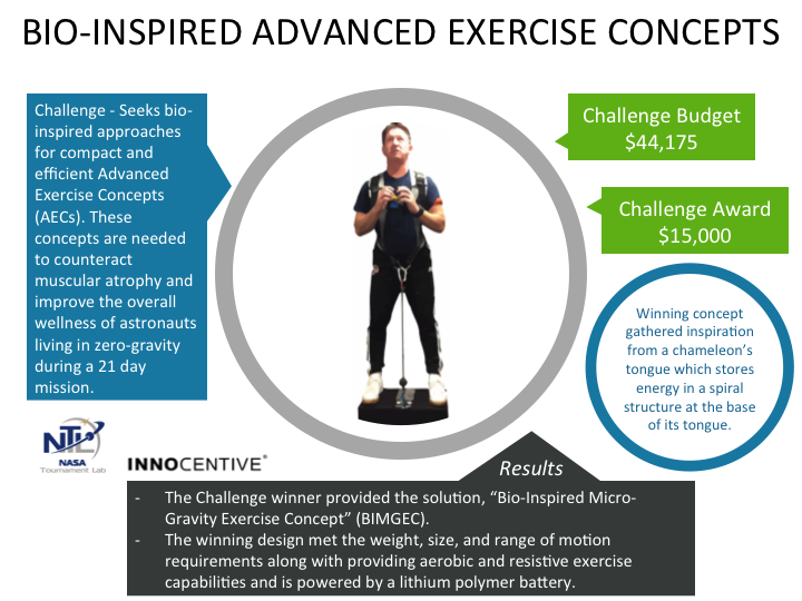 Bio-Inspired Orion Compact Crew Exercise System