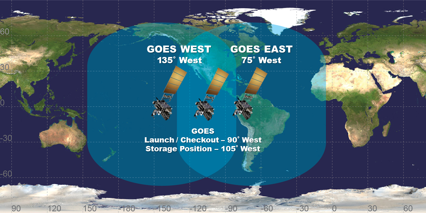 Geostationary satellite orbits